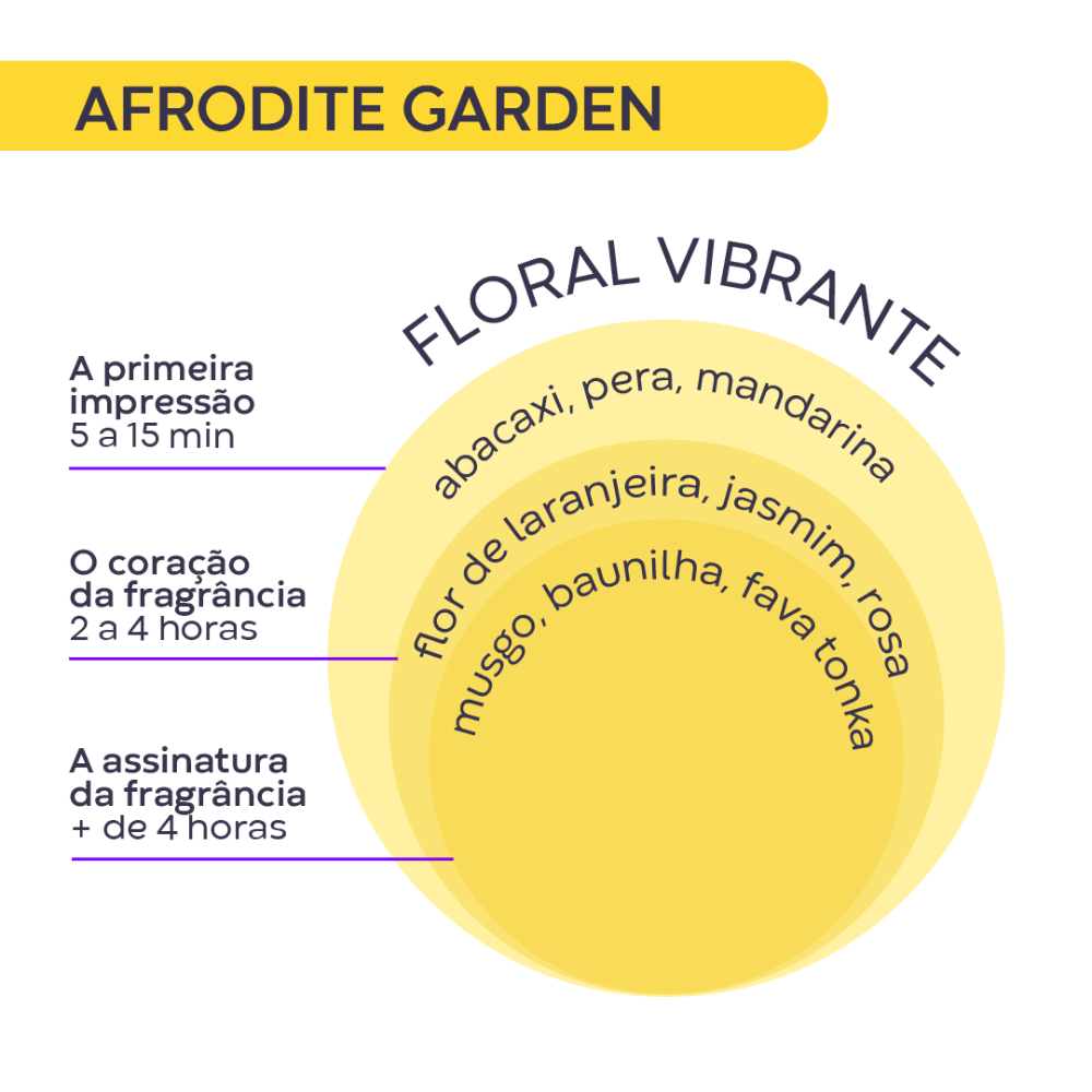 Imagem 14 de Kit Miniatura Afrodite Garden AURA Beauty by Jade Picon