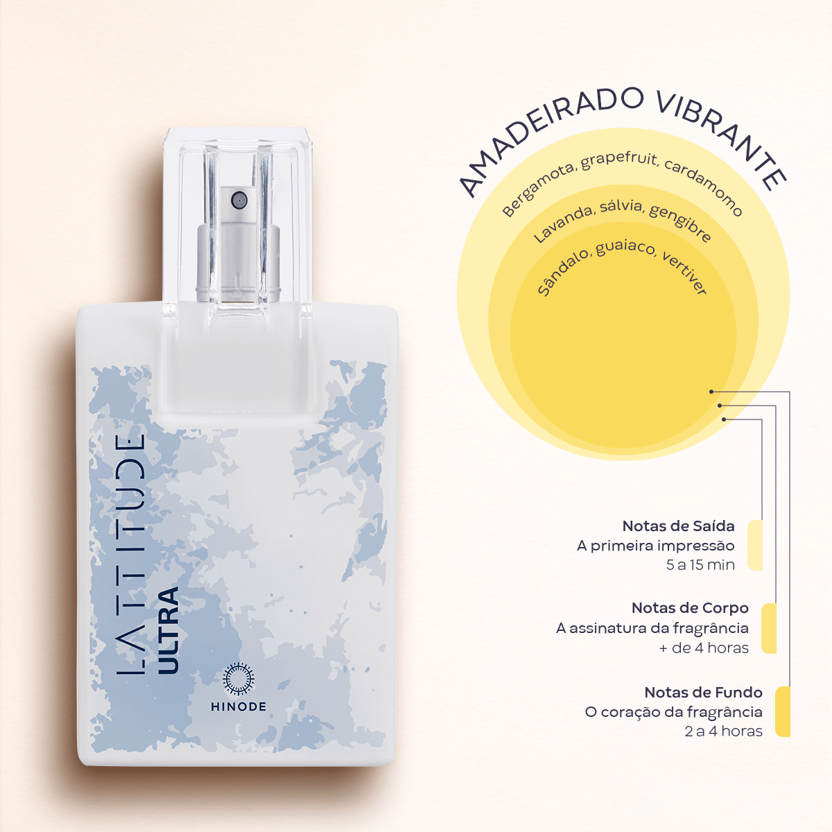Imagem 6 de Lattitude Ultra Deo Colônia Miniatura 27ml