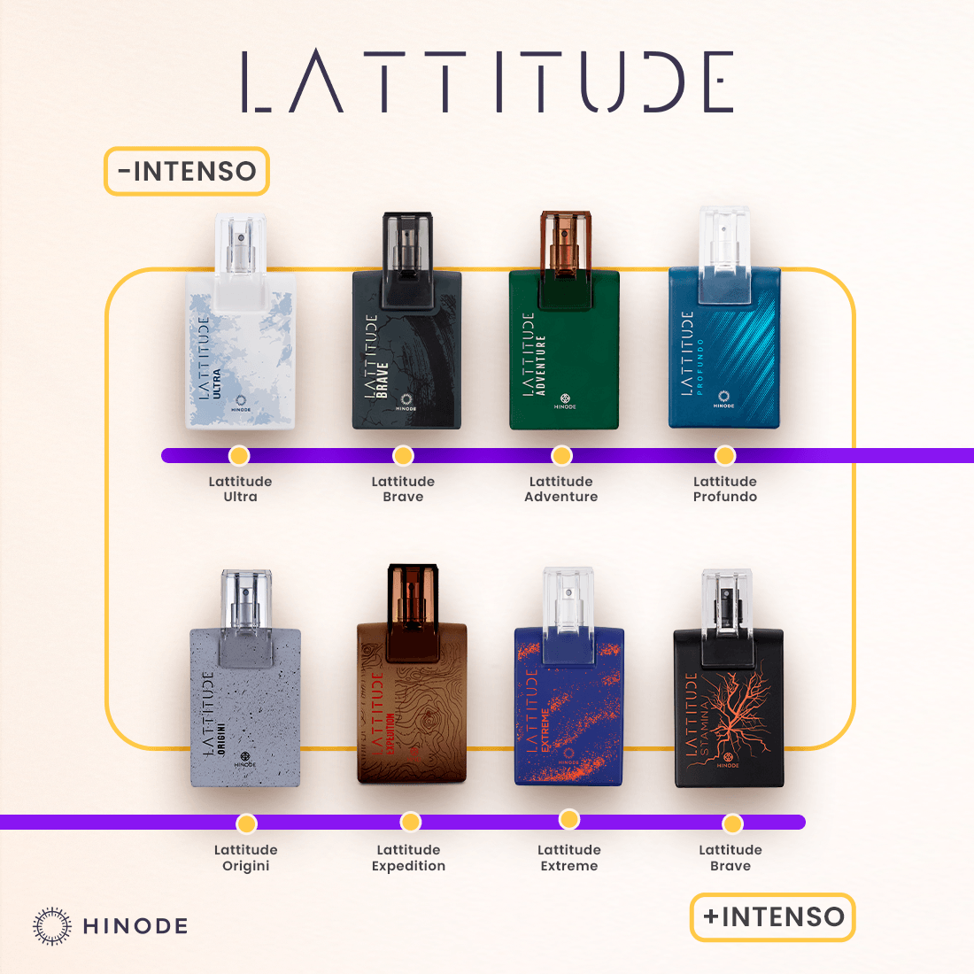 Imagem 9 de Lattitude Stamina Deo Colônia Miniatura 27ml