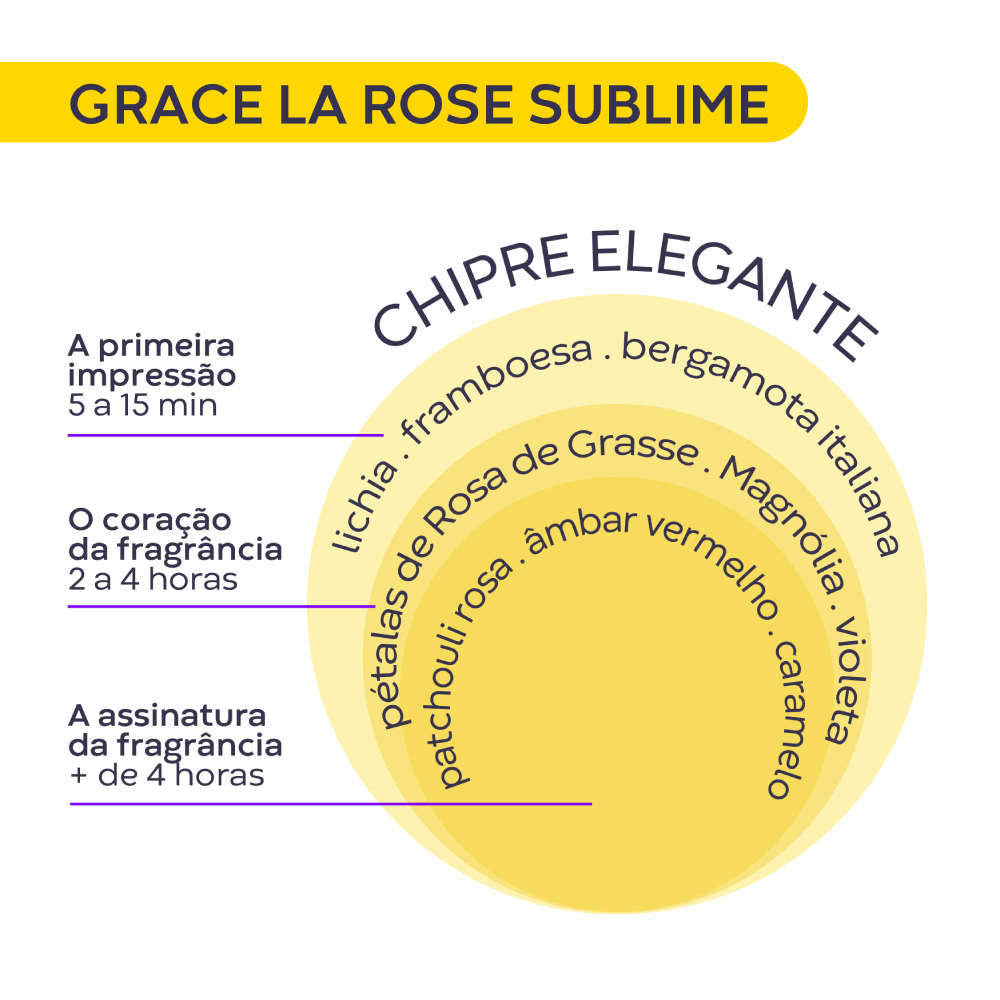 Imagem 3 de Grace La Rose Sublime Deo Colônia Miniatura 25ml