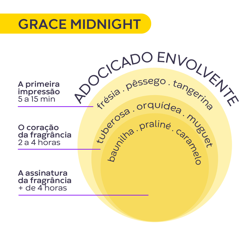Imagem 3 de Grace Midnight Hinode Deo Colônia Miniatura 25ml