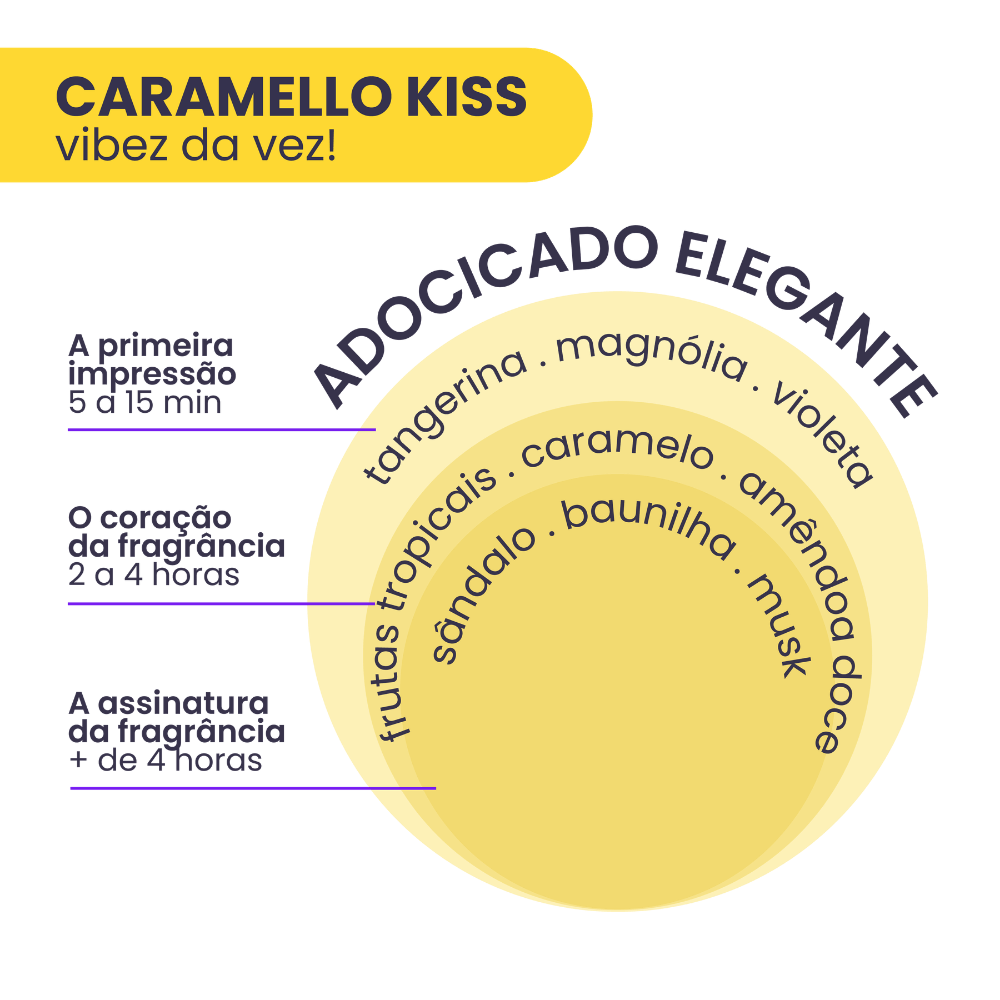Imagem 10 de Kit 3 Body Splash Vibez da Vez! 200ml