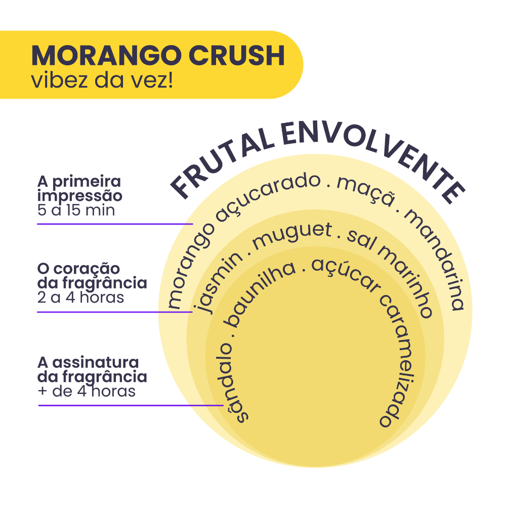 Imagem 3 de Kit 2 Body Splash Vibez da Vez! Morango Crush