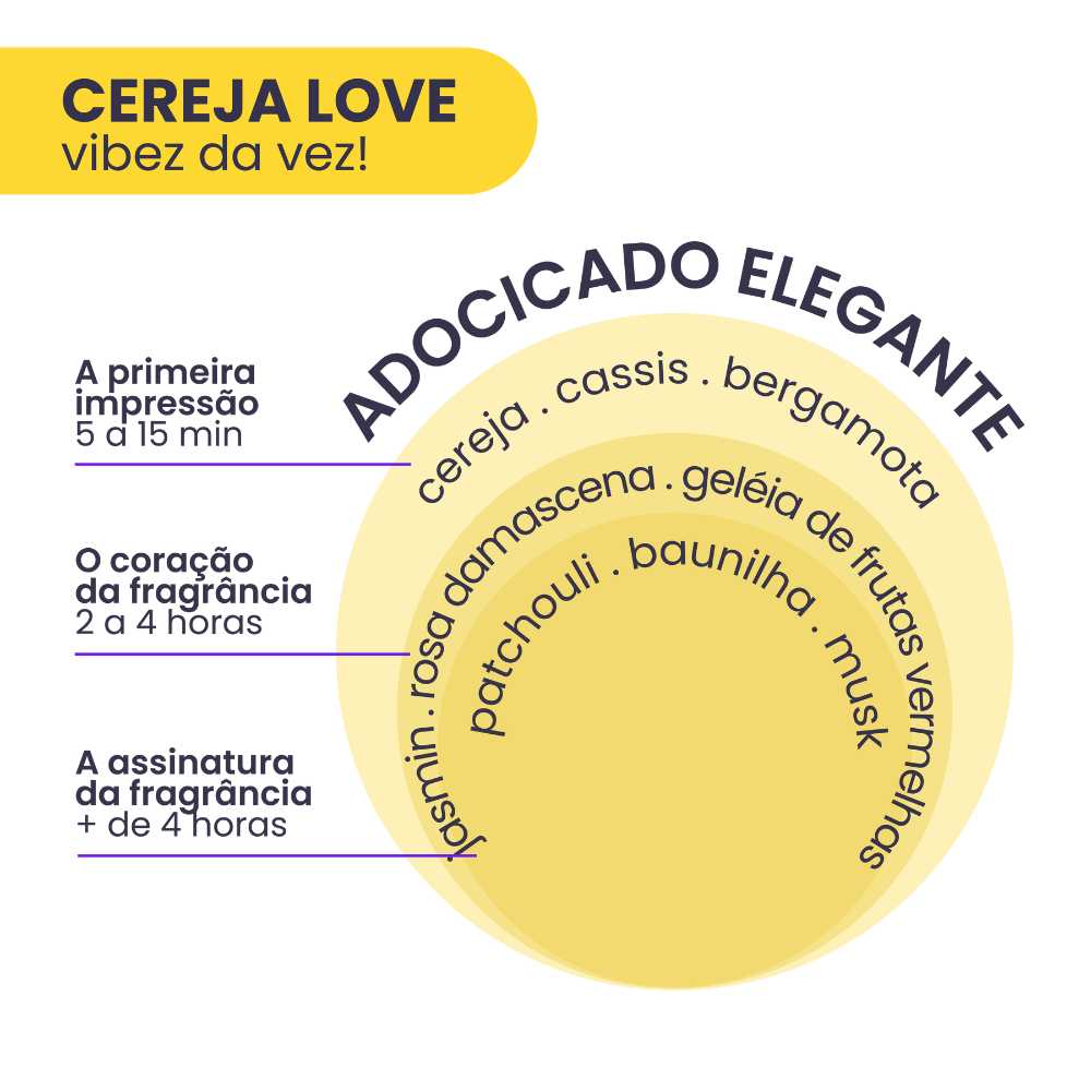 Imagem 3 de Kit 3 Body Splash Vibez da Vez! Cereja Love